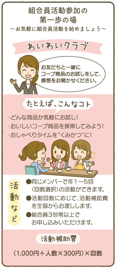 組合員活動参加の第一歩の場〜お気軽に組合員活動を始めましょう〜わいわいクラブ