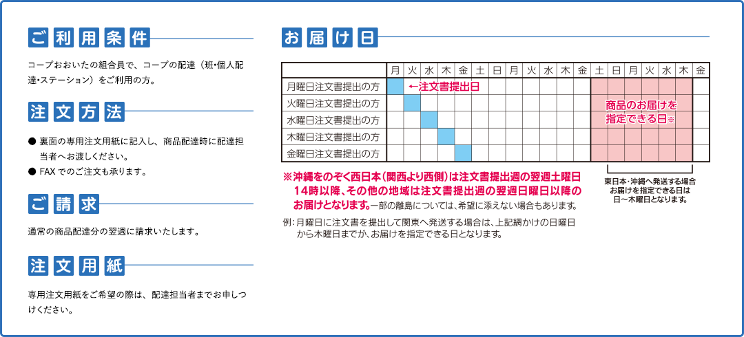 コープまごころ便詳細