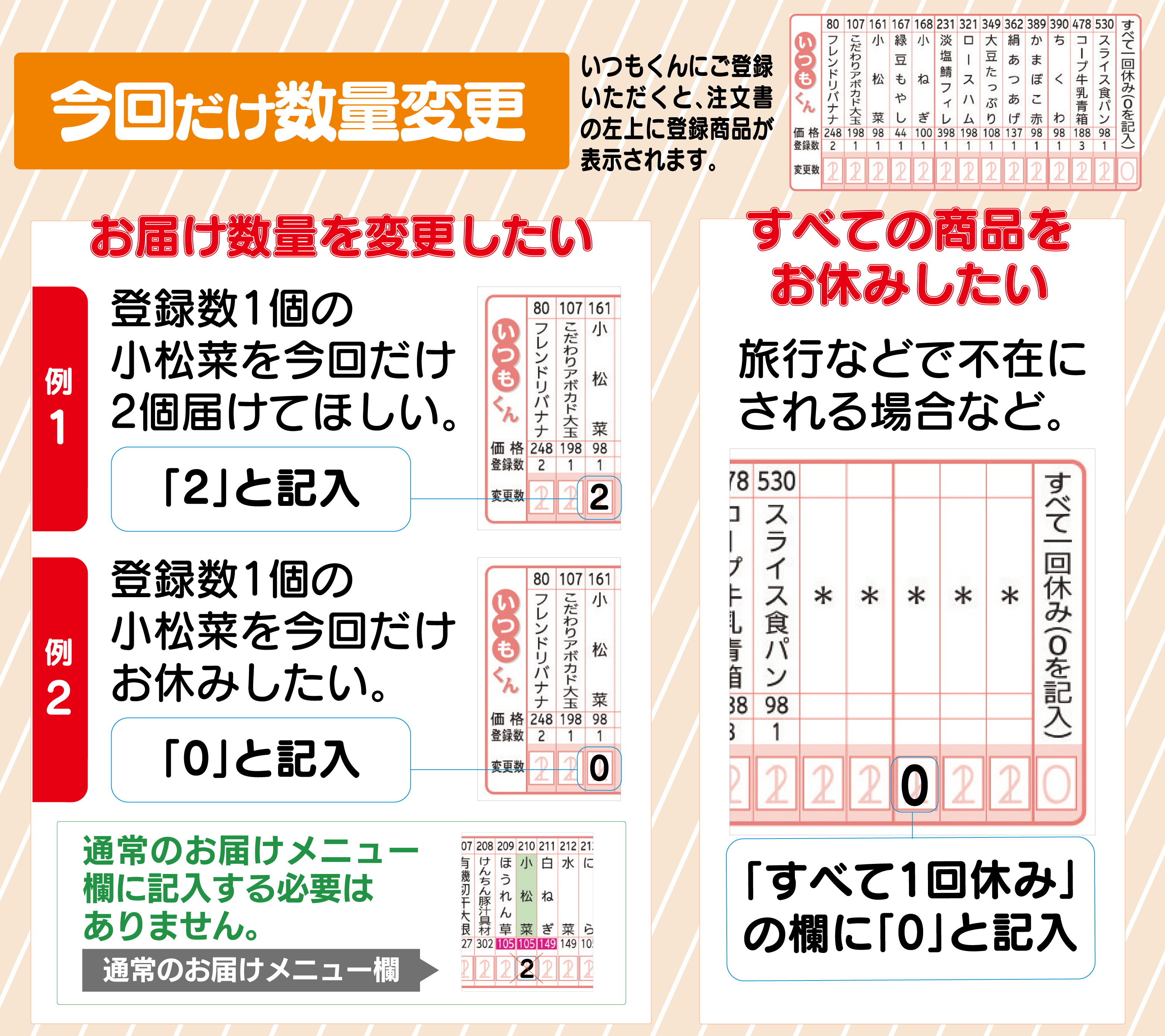 今回だけ数量変更 すべての商品をお休みしたい