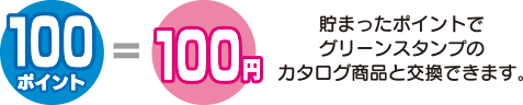 ポイントを使う