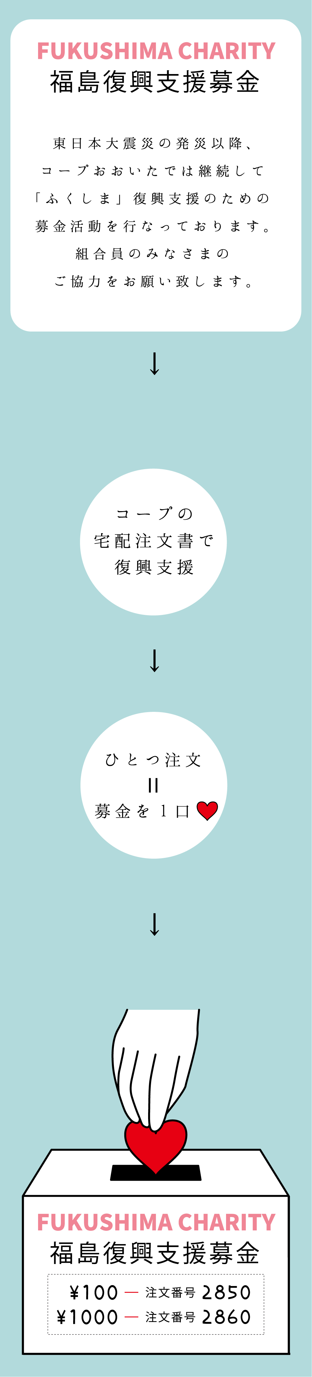 ふくしま支援募金ご協力のお願い